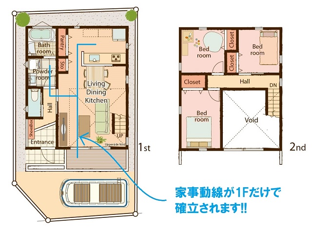 家事ラク導線の家の間取り