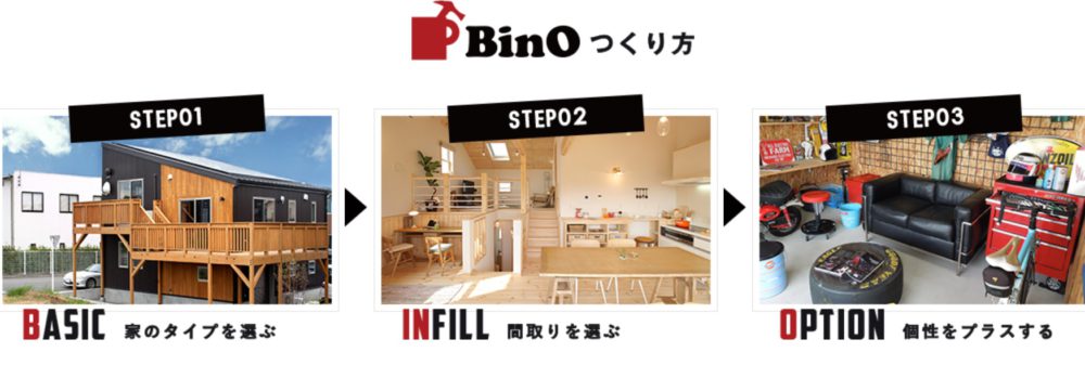 BinOつくり方