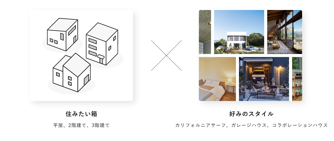 住みたい家×好みのスタイル