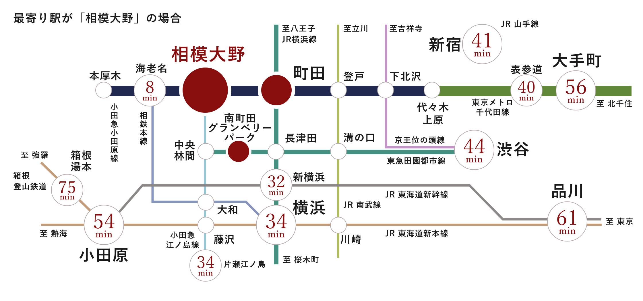 最寄り駅が「相模大野」の場合 路面図